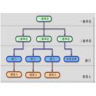 简普固定资产管理软件